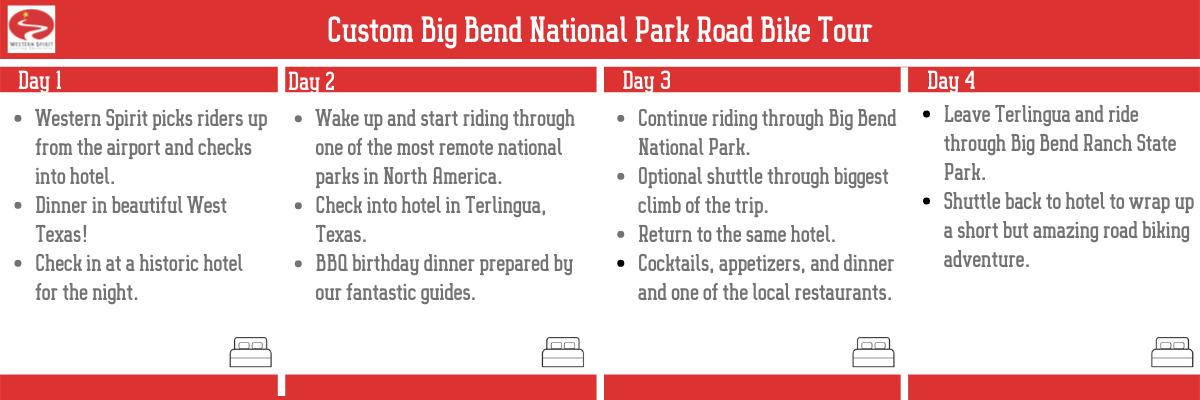 A detailed itinerary for road biking in Texas.